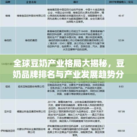全球豆奶产业格局大揭秘,豆奶品牌排名与产业发展趋势分析