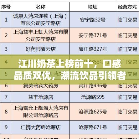 江川奶茶上榜前十，口感品质双优，潮流饮品引领者