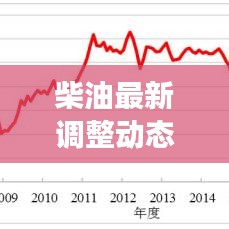 柴油最新调整动态及市场走势深度解析