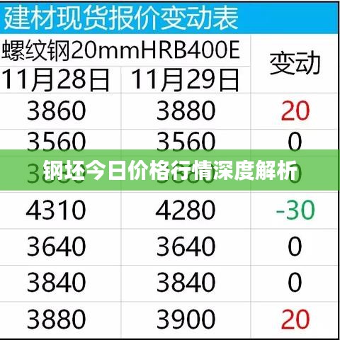钢坯今日价格行情深度解析