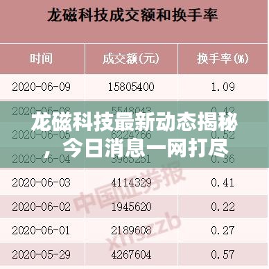 龙磁科技最新动态揭秘,今日消息一网打尽