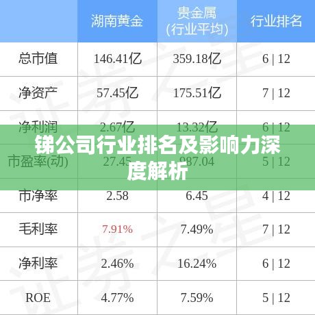 锑公司行业排名及影响力深度解析