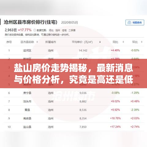 盐山房价走势揭秘，最新消息与价格分析，究竟是高还是低？