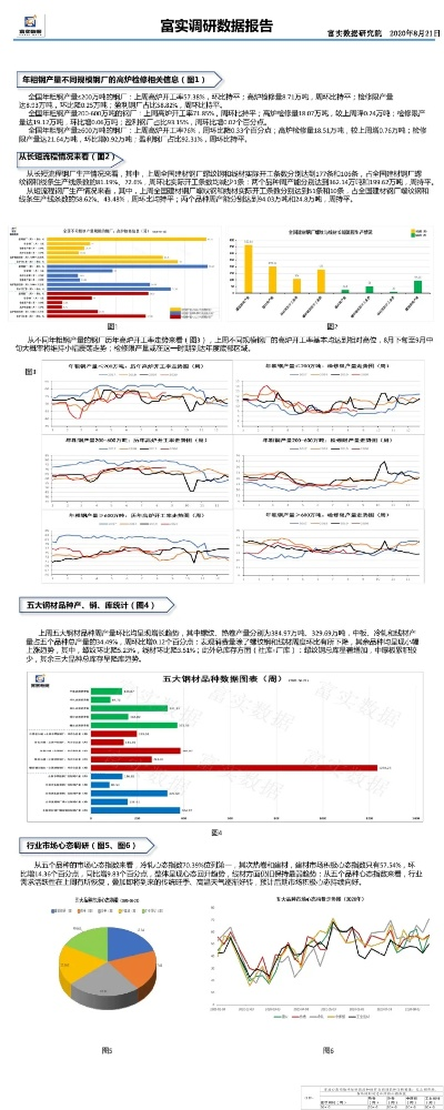 须知版本,实地验证分析数据-QHD版_v6.150