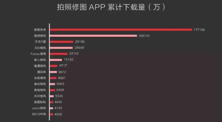 美颜相机之前的版本,实地分析数据设计-Hybrid_v5.717
