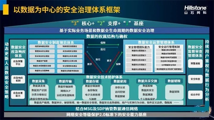 网络安全顾问眼中的安全软件——新版本杨戬，数据资料解释定义钻石版_v1.985深度解析