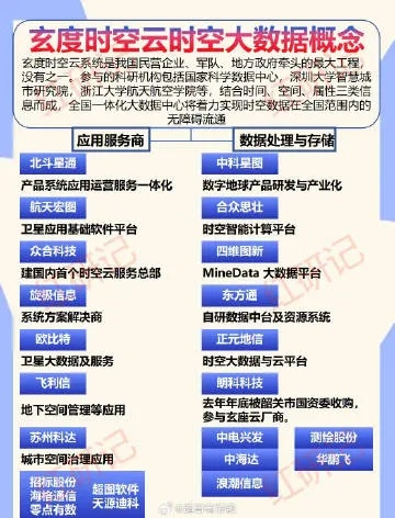 空间历史版本,全面数据解释定义_NE版_v3.975