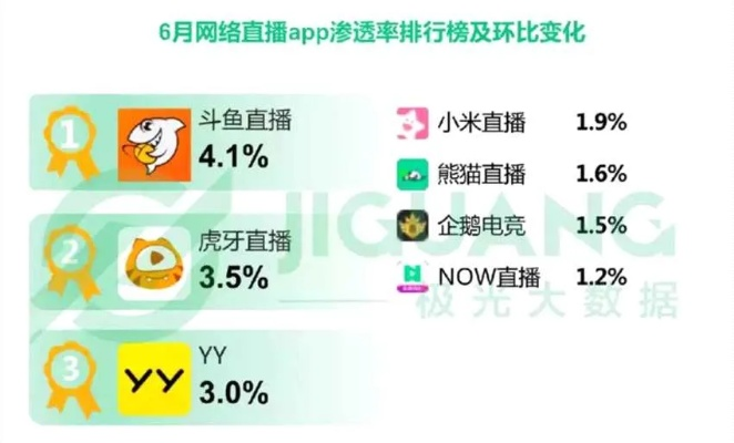 虎牙直播版本,全面数据策略实施-粉丝款_v1.887