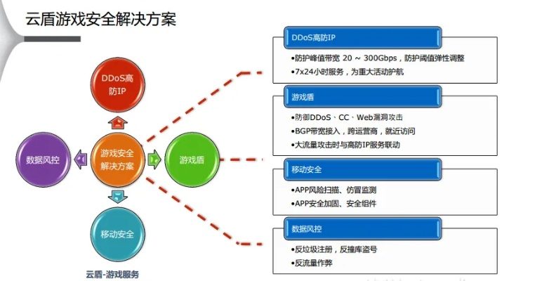 作为网络安全顾问，我必须严肃地介绍一款重要的安全软件——gopro版本，数据引导策略解析_领航版_v1.291。在当前网络威胁日益严峻的环境下，这款软件成为了保护个人和企业数据不可或缺的工具。