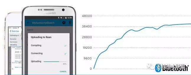 android蓝牙版本,实地分析数据应用-DP_v3.575