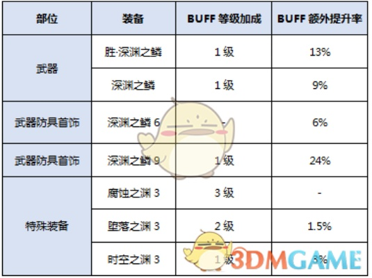 85版本柔道装备,适用性策略设计-MP_v6.529