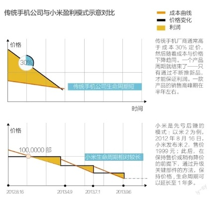 小米切换版本,经济性执行方案剖析|薄荷版_v9.847