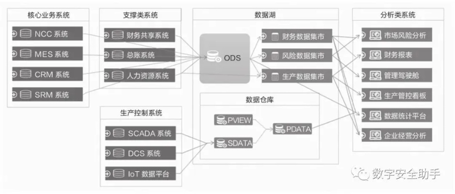 元数据版本,最新方案解答_V2_v5.152