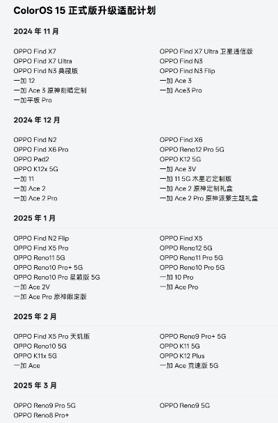 oppo版本升级,经济方案解析|V_v3.988