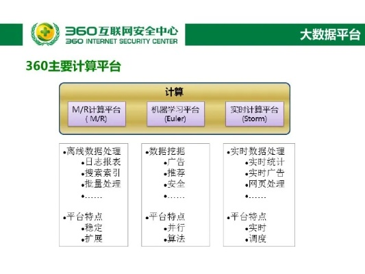 软件360官方下载,数据整合实施方案_Elite_v3.757