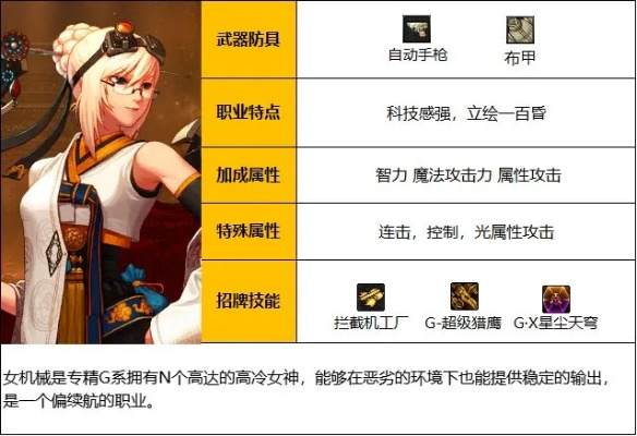 新版本女机械加点,标准程序评估 钻石版_v6.511
