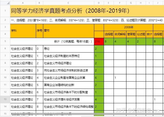 隔壁同学官方下载,经济性执行方案剖析 精装版_v5.955