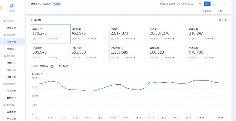 手机淘宝低版本下载,数据实施整合方案|领航款_v4.487