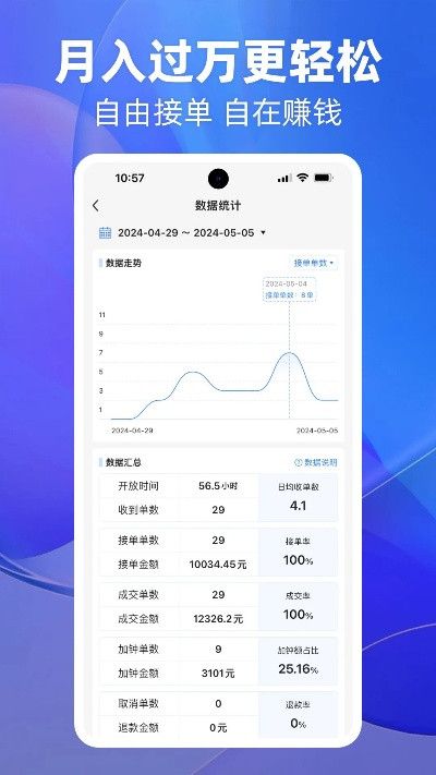 魅族官方app下载,收益分析说明 免费版1_v2.802