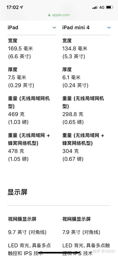 ipad air2版本区别,重要性分析方法 D版_v6.799