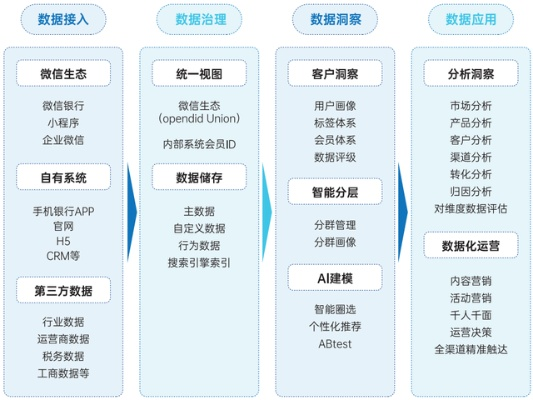 银行版本,深层数据设计解析_tool_v8.267