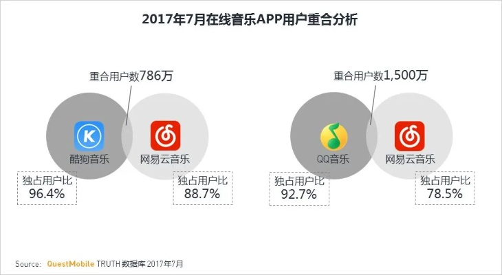 老版本网易云,专业分析说明 进阶版_v4.900