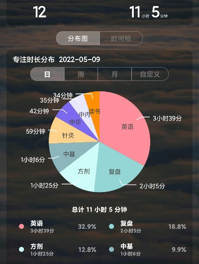 分日诀版本,快速计划解答设计 WP1_v8.169