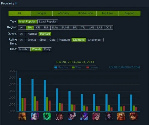 lol各个版本的，深入执行数据策略S1_v3.961——轻量级软件的完美体验