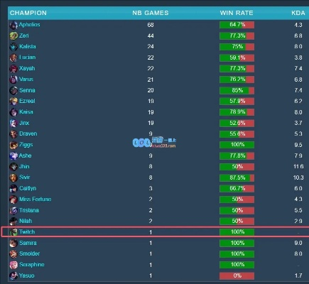 英雄联盟 新版本,深度应用数据解析&amp;XP1_v2.631