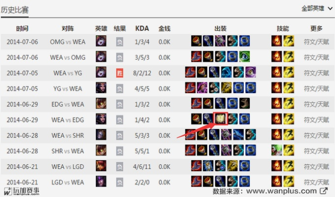 lol新版本攻速,数据支持执行方案|Gold_v6.947