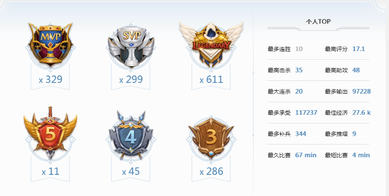 90版本徽章,实时信息解析说明|纪念版_v6.142