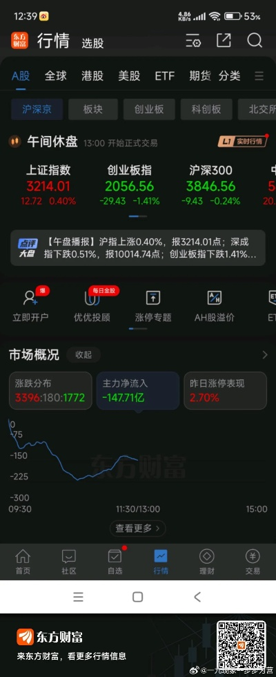 东方财富官方免费下载,适用设计解析&移动版_v2.130