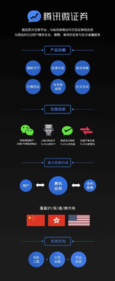 腾讯证券官方下载黄金版 v4.261,优质免费替代品深度解析