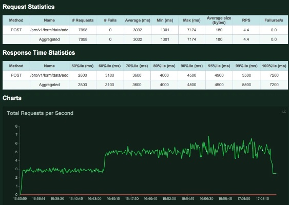 1.85版本传奇,快速响应计划分析&Executive_v10.625