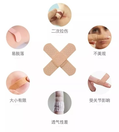 创口贴官方下载,专业分析解释定义 pro_v8.672