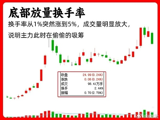 换手率电脑版官方下载同手游文化,收益成语分析定义 安卓版_v5.724
