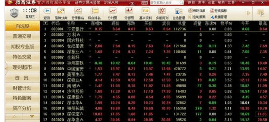 盘点那些让你大呼神奇的软件，招商智远ez版，你绝对未曾体验的功能大解密！