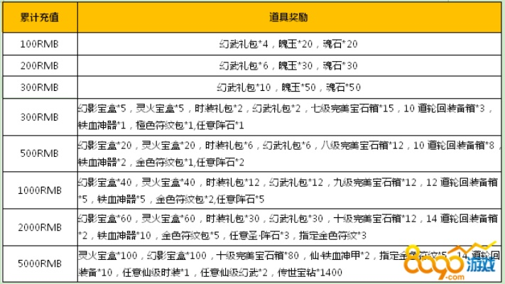 铁血皇城手游与熊猫西游礼包激活码,数据导向方案设计&Executive1_v4.101